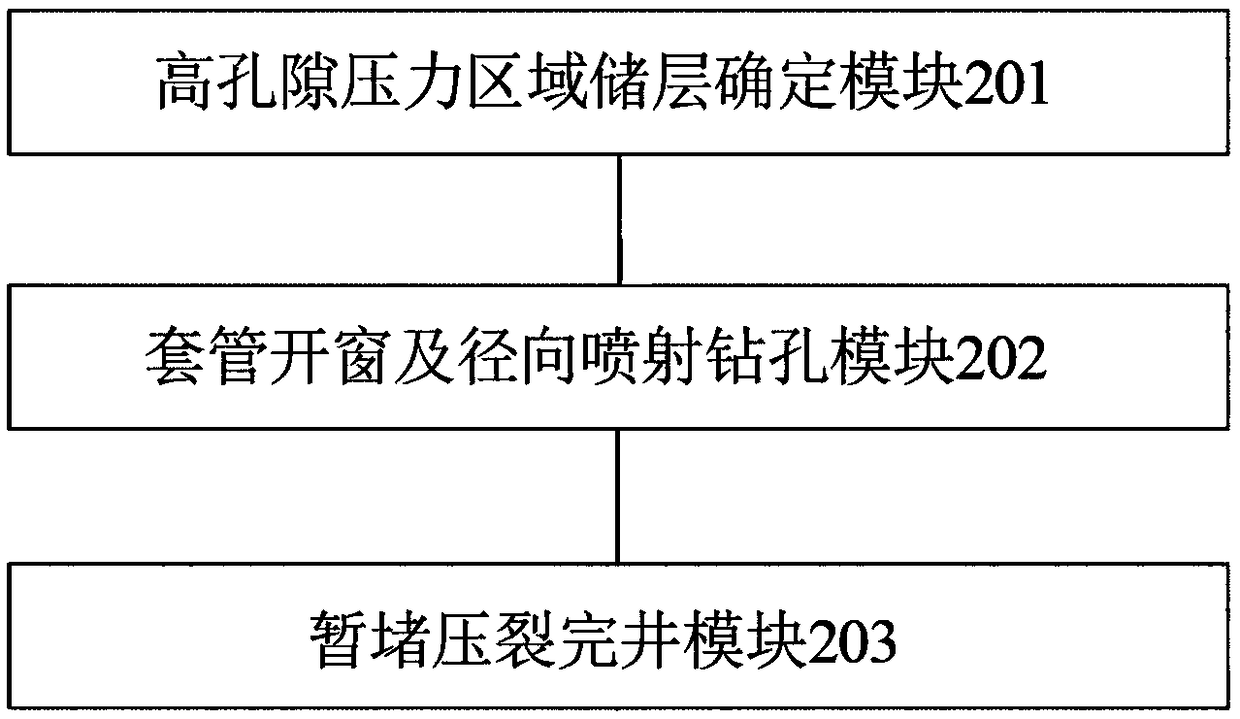 Radial multi-branch drilling and temporary plugging fracturing combined well completion method and device, and application