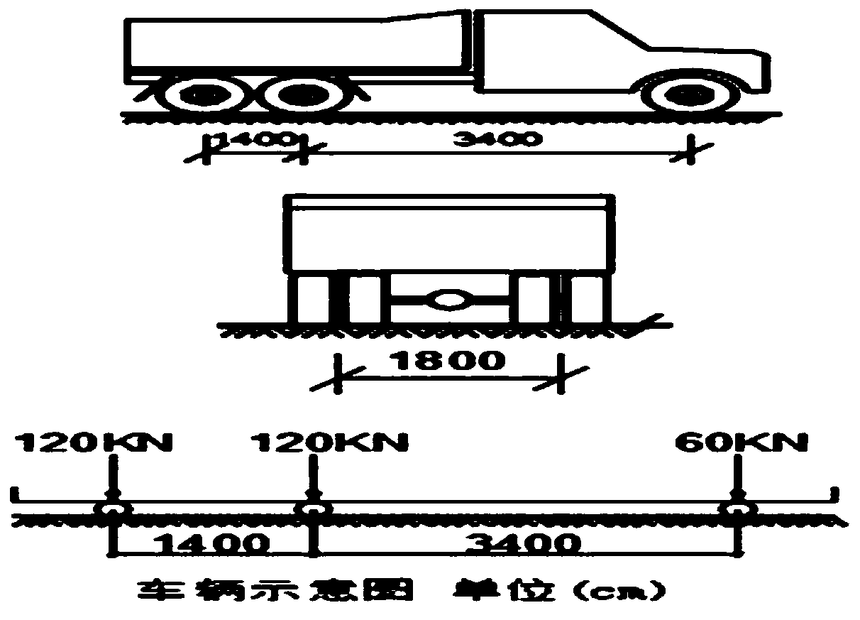 Bridge static load test method based on environmental excitation