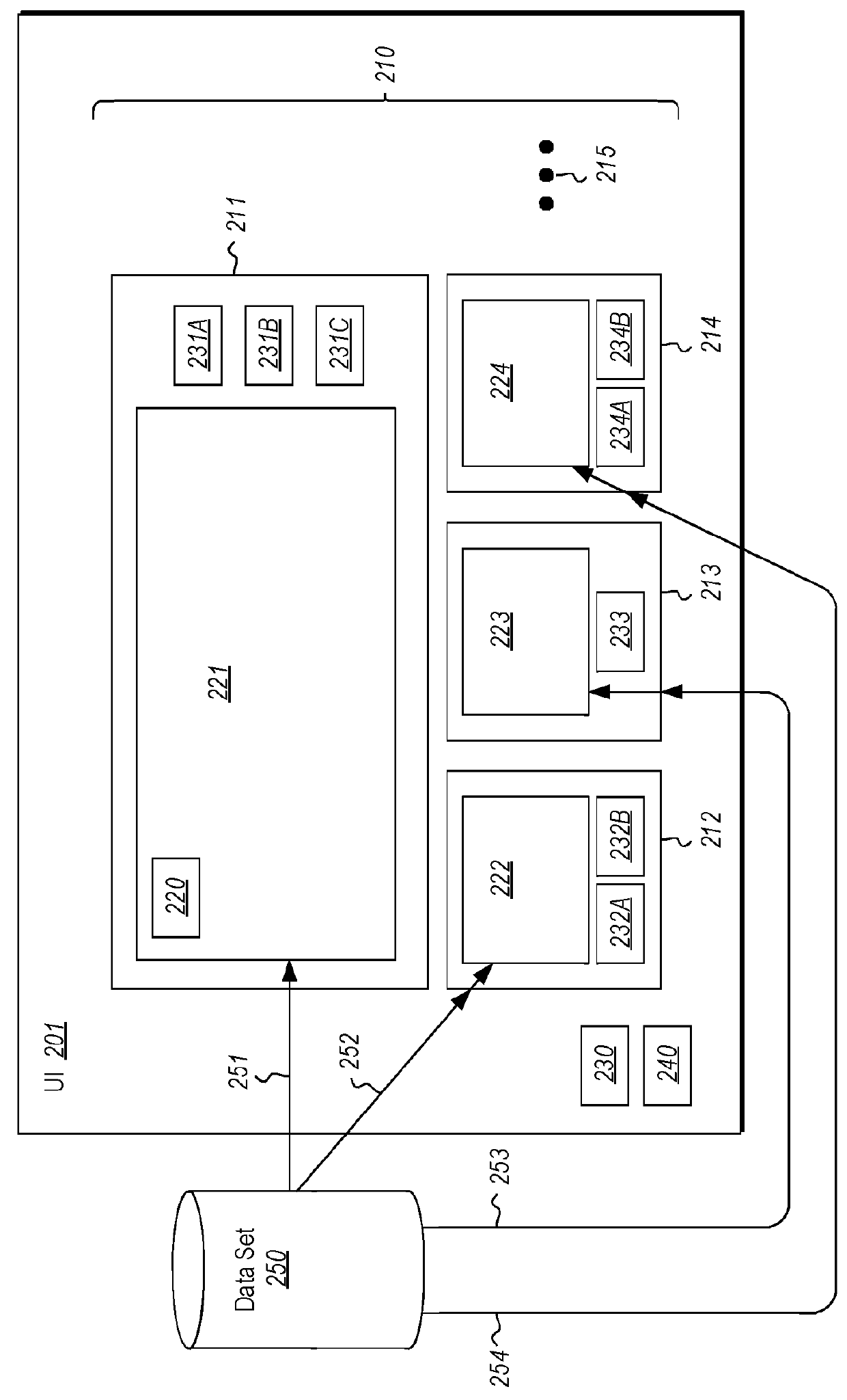 Multi-view control on data set