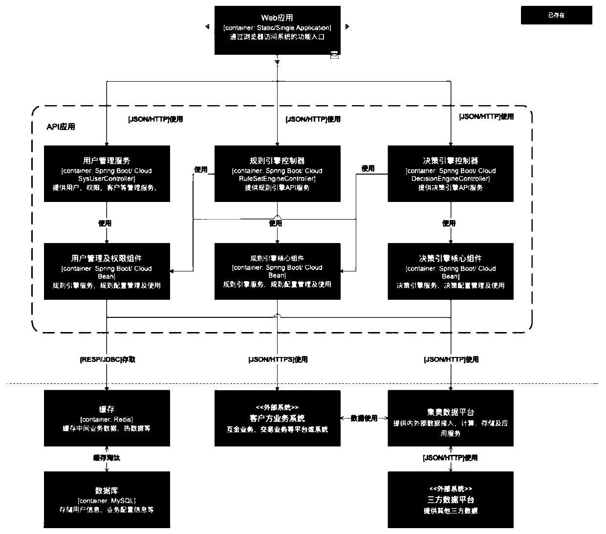 Anti-fraud decision model construction method based on multi-dimensional data flow