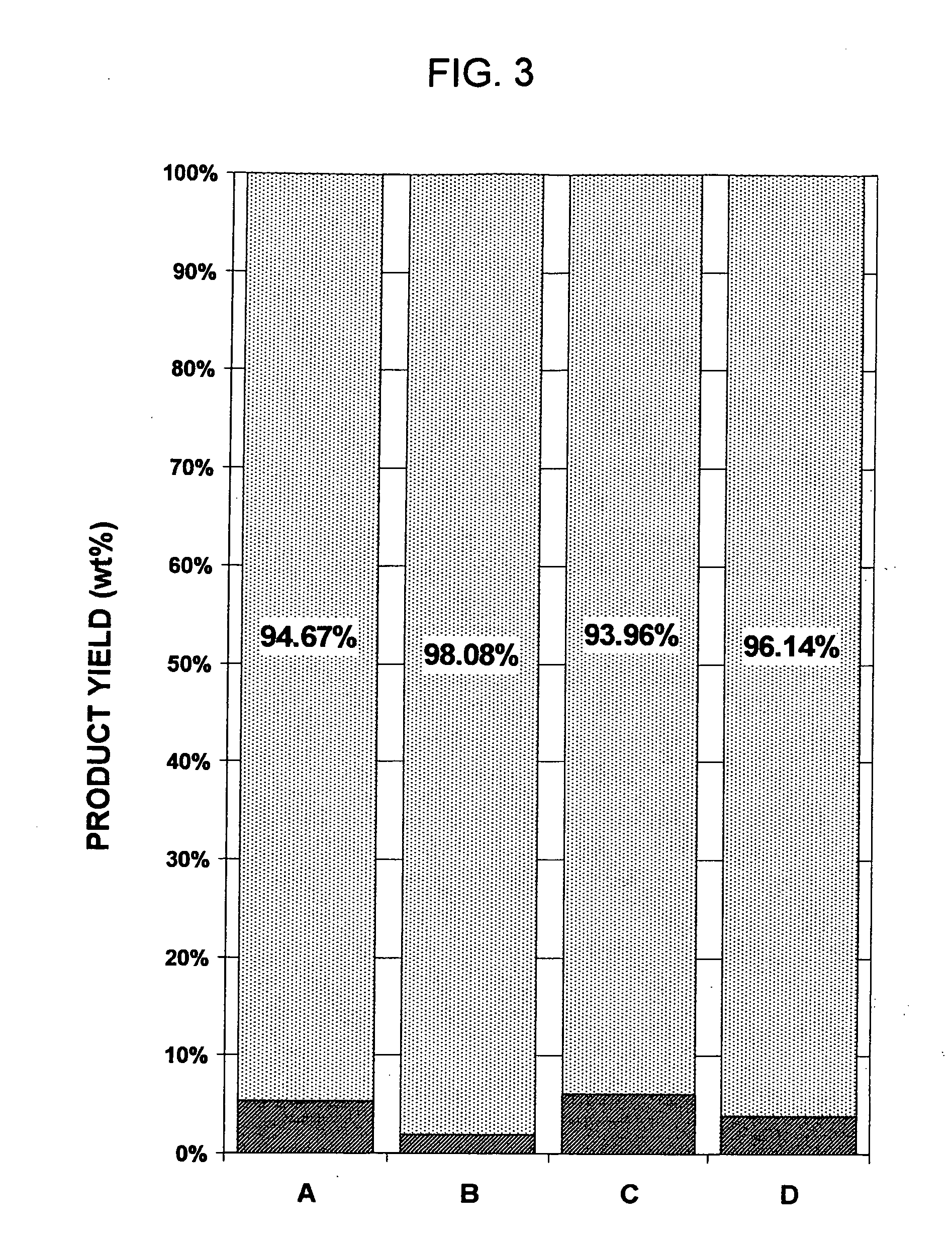 Process for the extractive oxidation of contaminants from raw fuel streams catalyzed by iron oxides