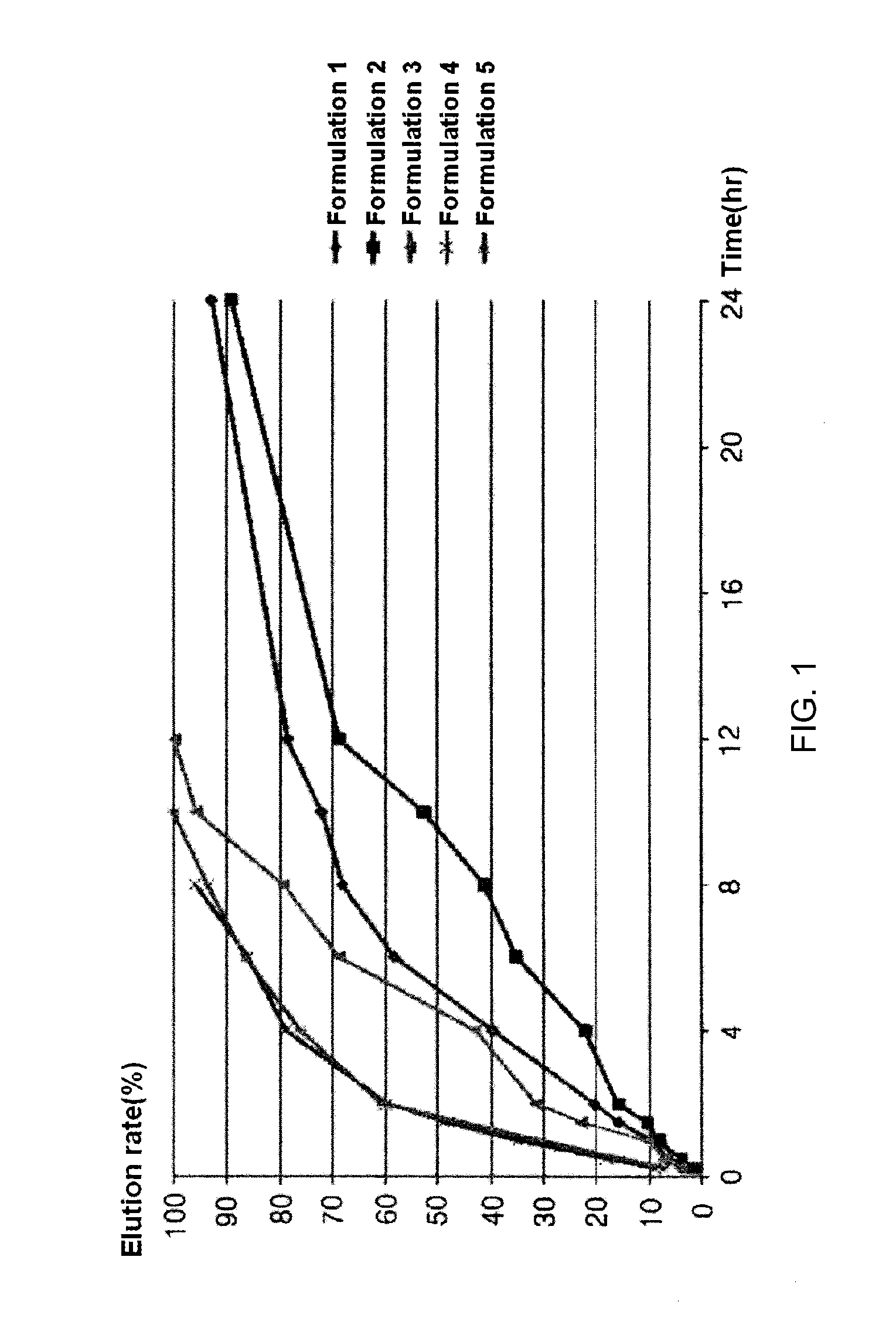 Slow-release cilostazol tablet having an improved elution rate and minimal side effects