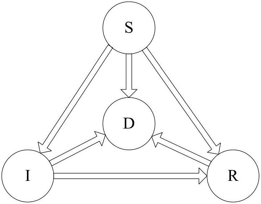 Clustering wireless sensor network malicious program propagation model based on evolution game