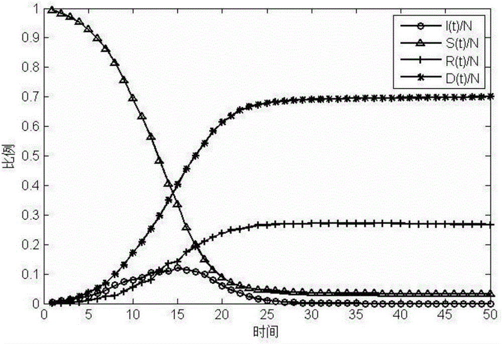 Clustering wireless sensor network malicious program propagation model based on evolution game