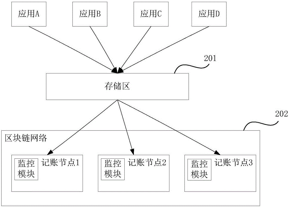 Transaction data acquisition method and apparatus