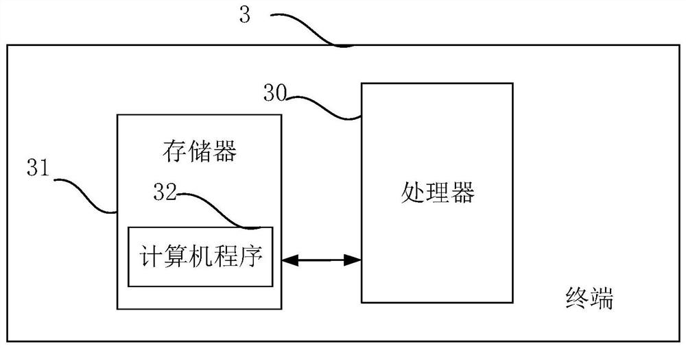 Electric heating equipment orderly power utilization optimization scheduling method and terminal