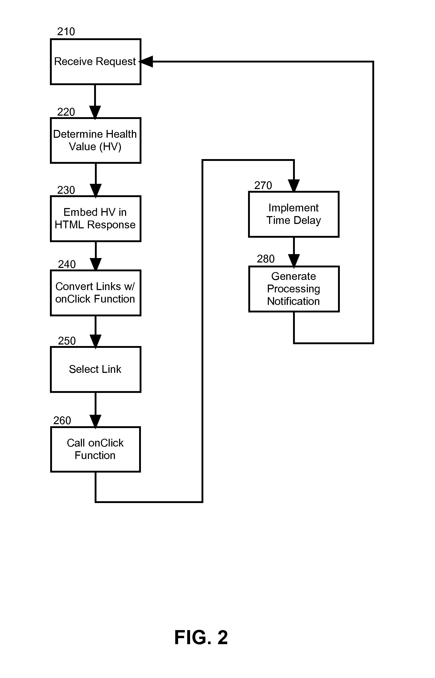 Reducing workload on a backend system using client side request throttling