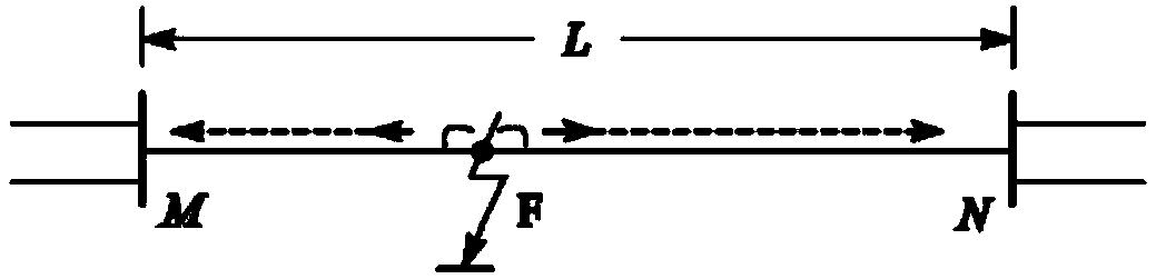 Positioning method and device for distribution network line fault point based on double sampling rate