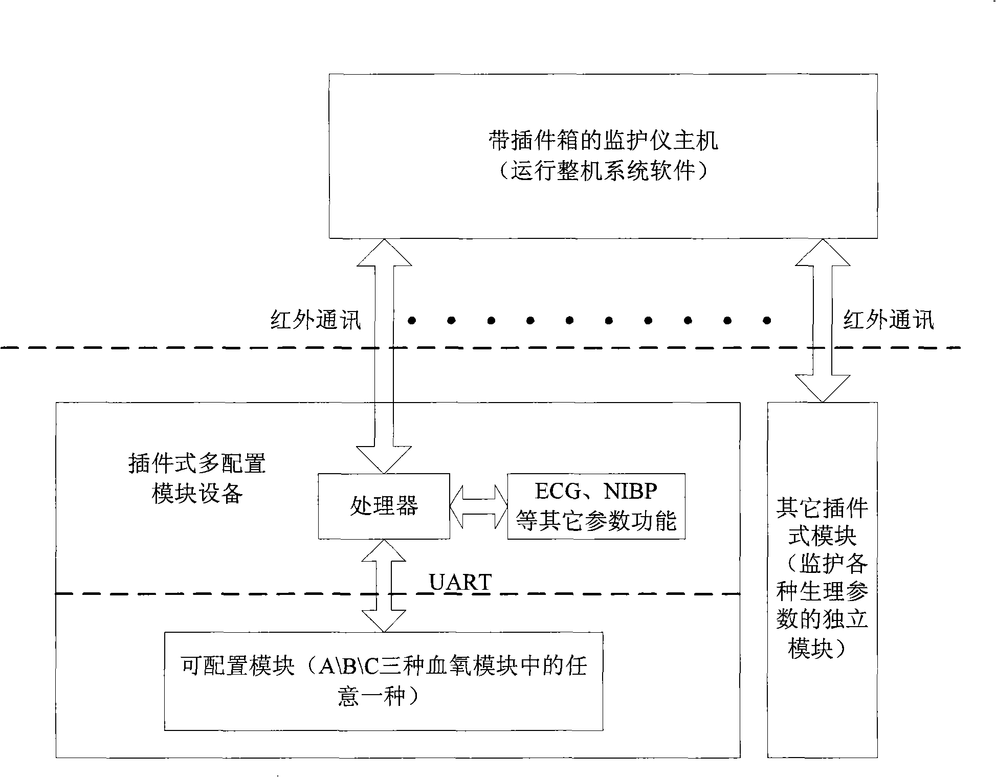 Multi-collocation module equipment and automatic collocation method for module