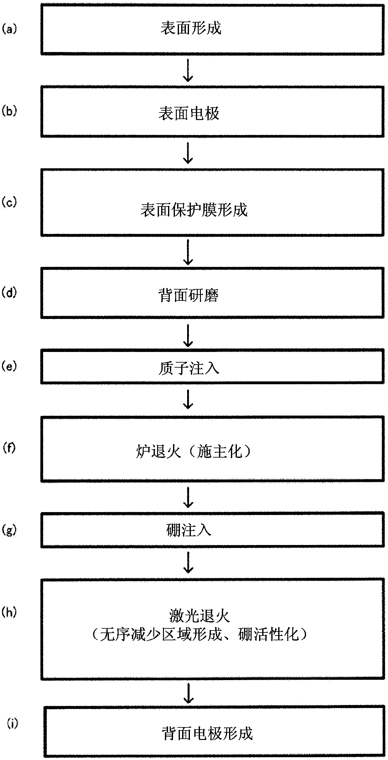 Semiconductor device and method for producing same