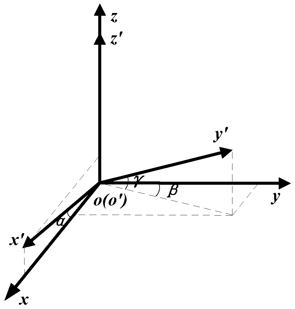 Total field measuring method and device based on superconducting quantum interferometer