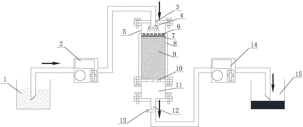 MICP (microbiologically induced calcium carbonate precipitation) cementing test device