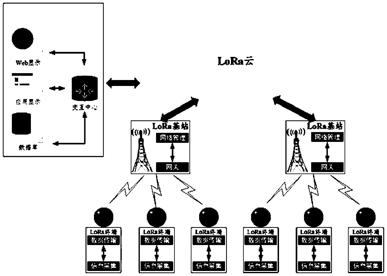 LoRa practical training experiment box