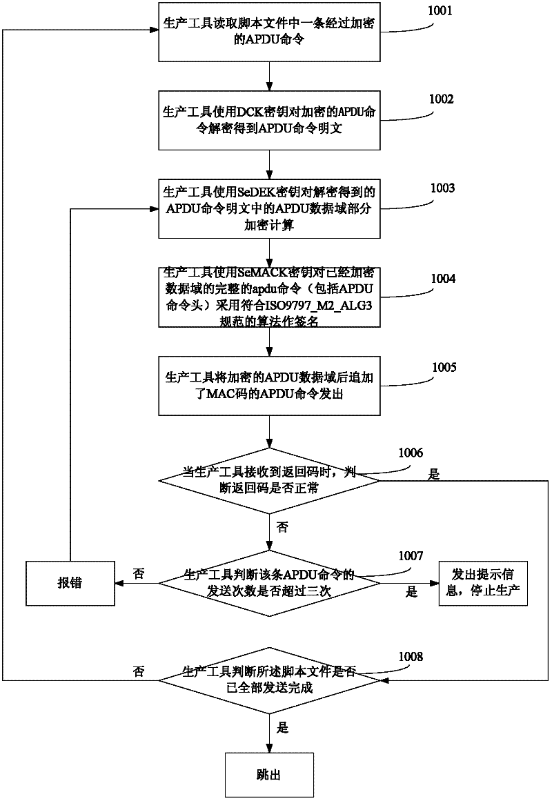 Method for initializing java card and java card