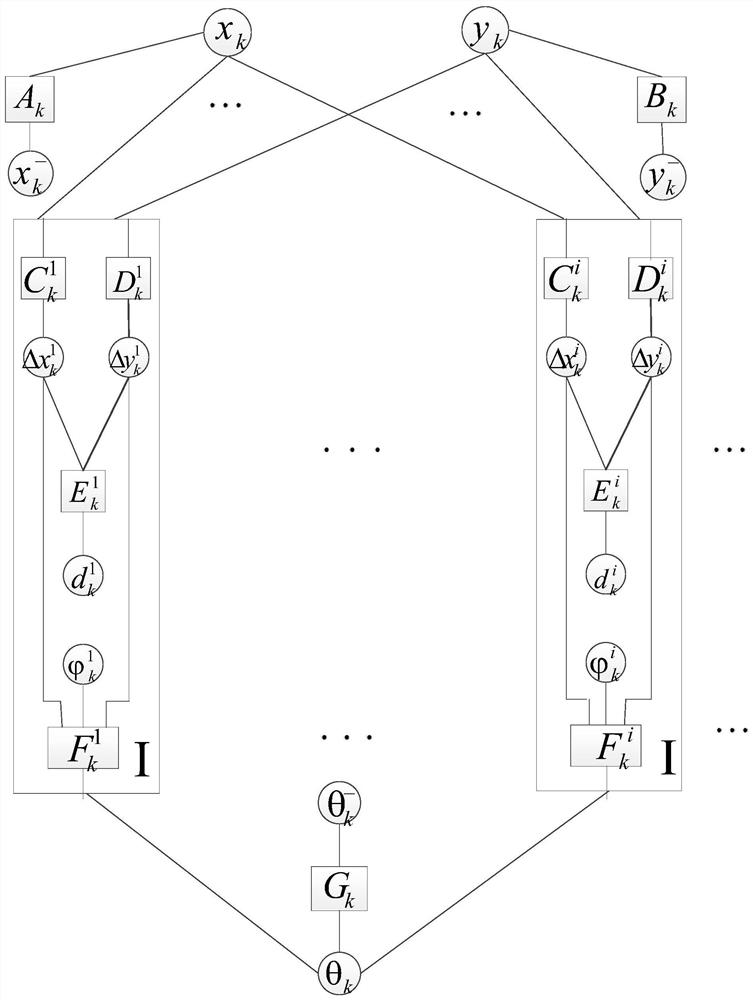 Multi-AUV collaborative navigation method adopting factor graph and sum product algorithm