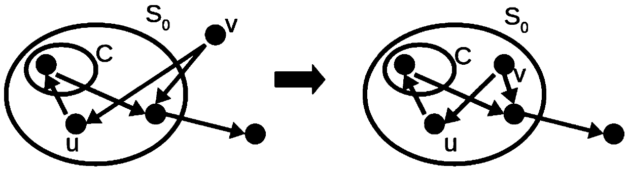 Bounded incremental graph partition method and system