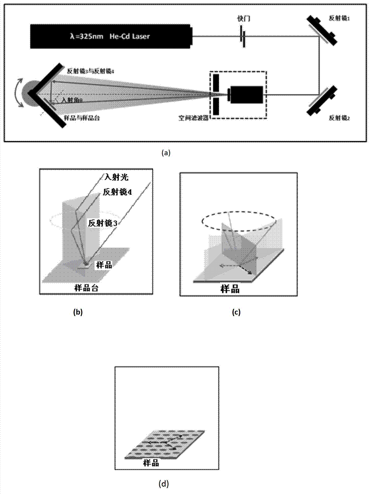 Method for preparing patterning silicon nanometer well array