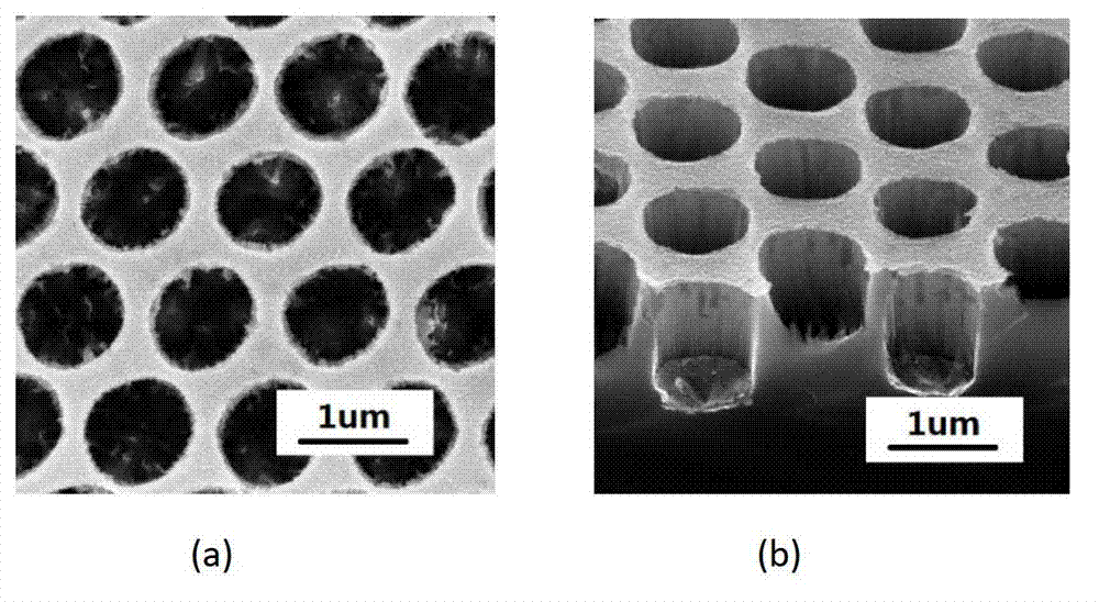 Method for preparing patterning silicon nanometer well array