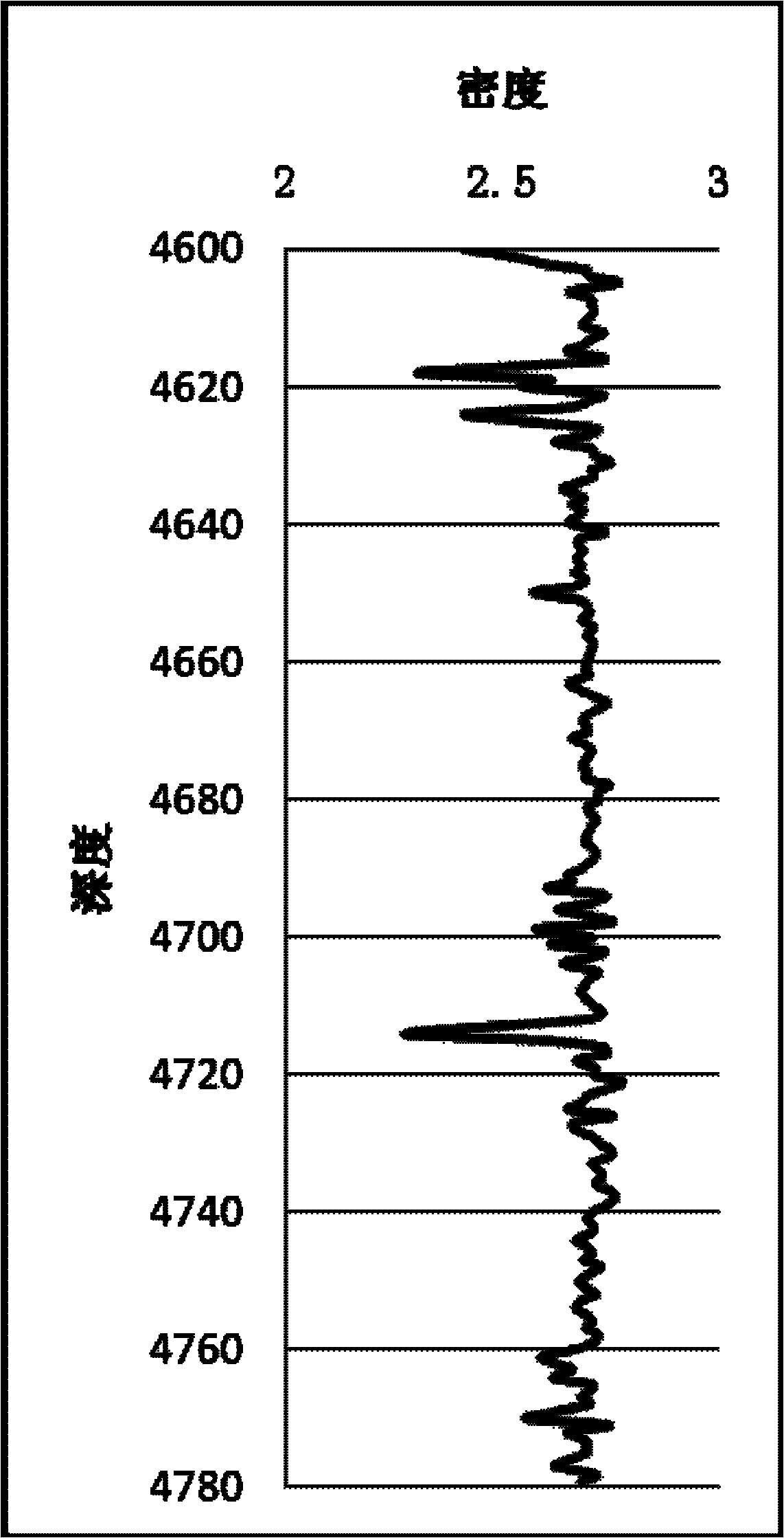 Method for detecting limestone formation pore pressure