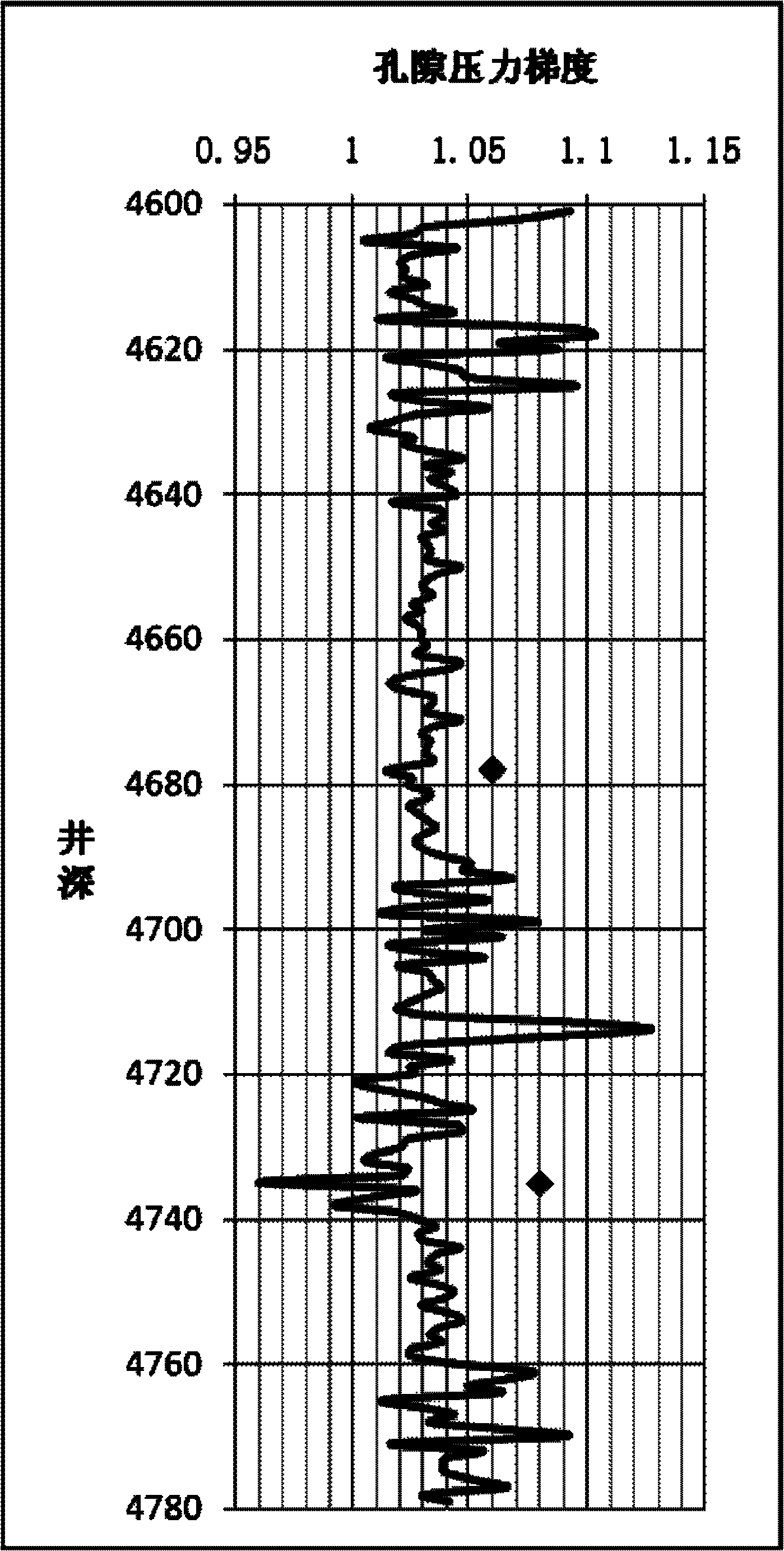 Method for detecting limestone formation pore pressure