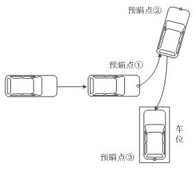 A method of automatic parking