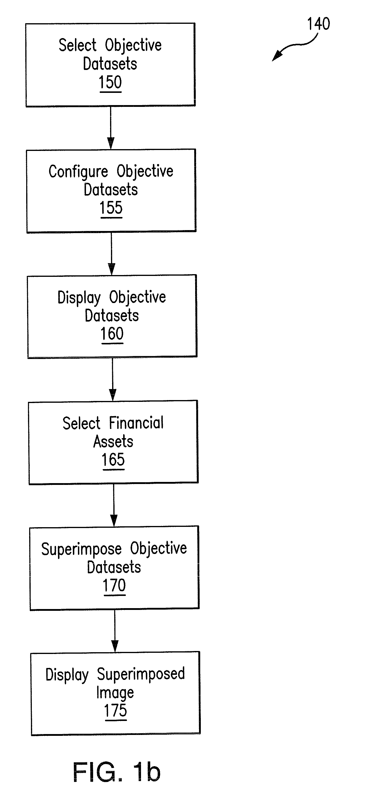 Method and Data Processing System for Financial Planning