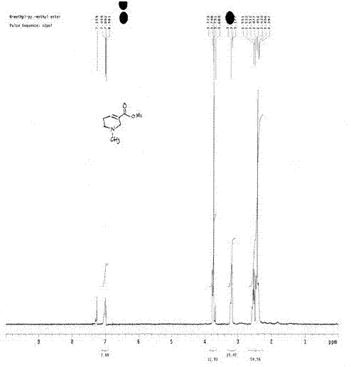 Preparation method of arecoline