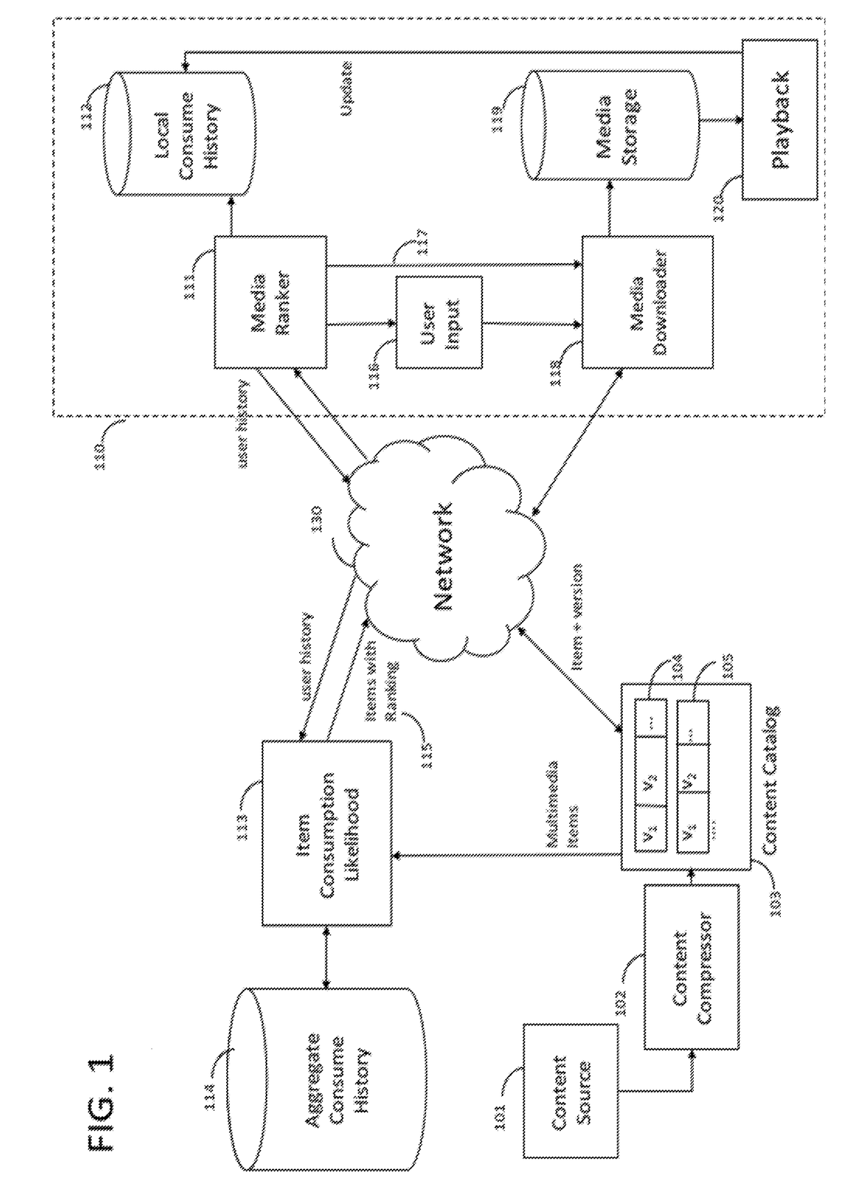 Dynamic Resource Allocation of Multimedia Content Based on Usage Patterns