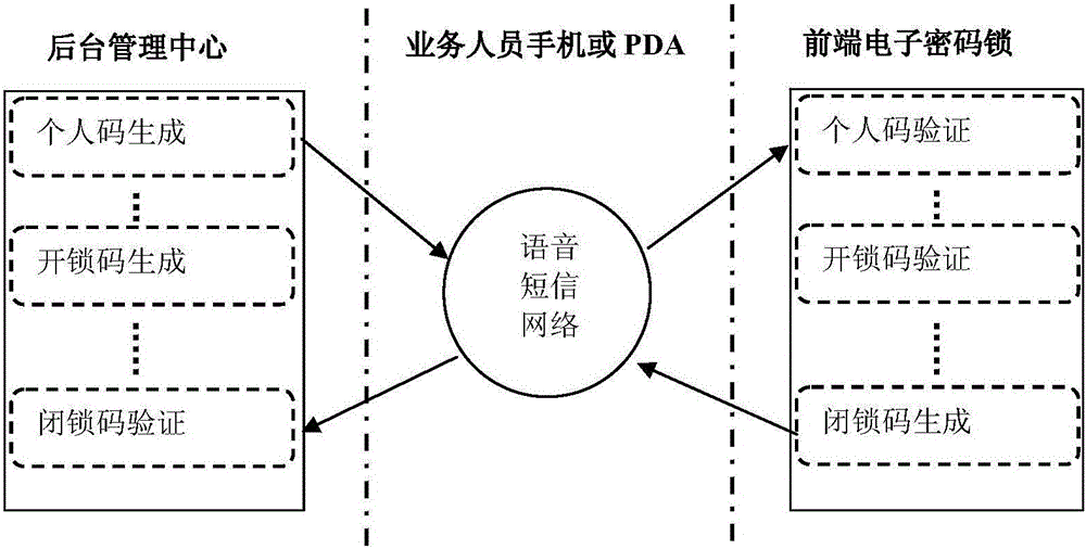 Method and system for bidirectional authentication unlocking of electronic dynamic-password lock