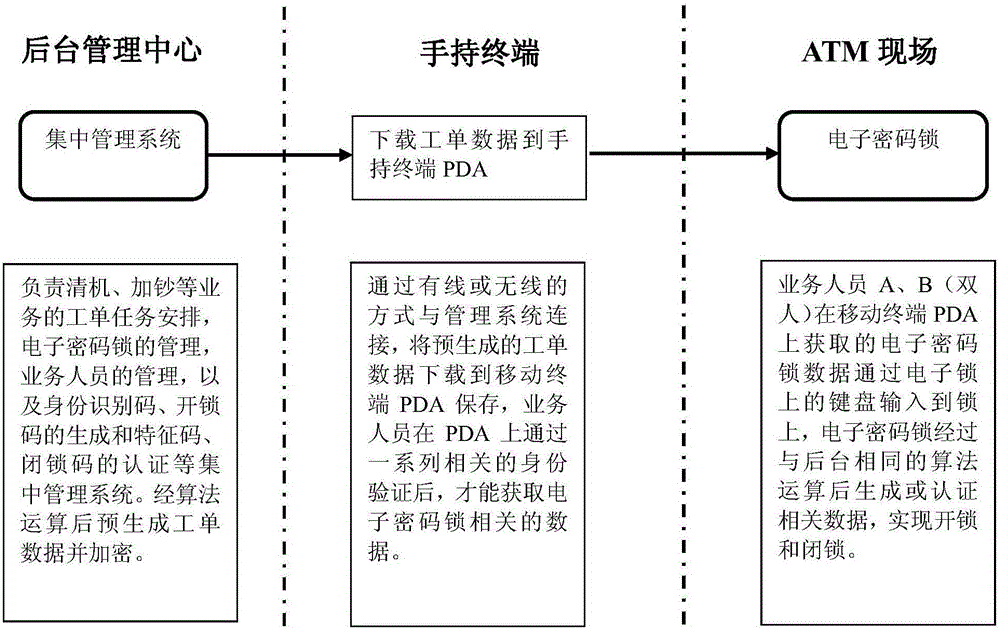 Method and system for bidirectional authentication unlocking of electronic dynamic-password lock