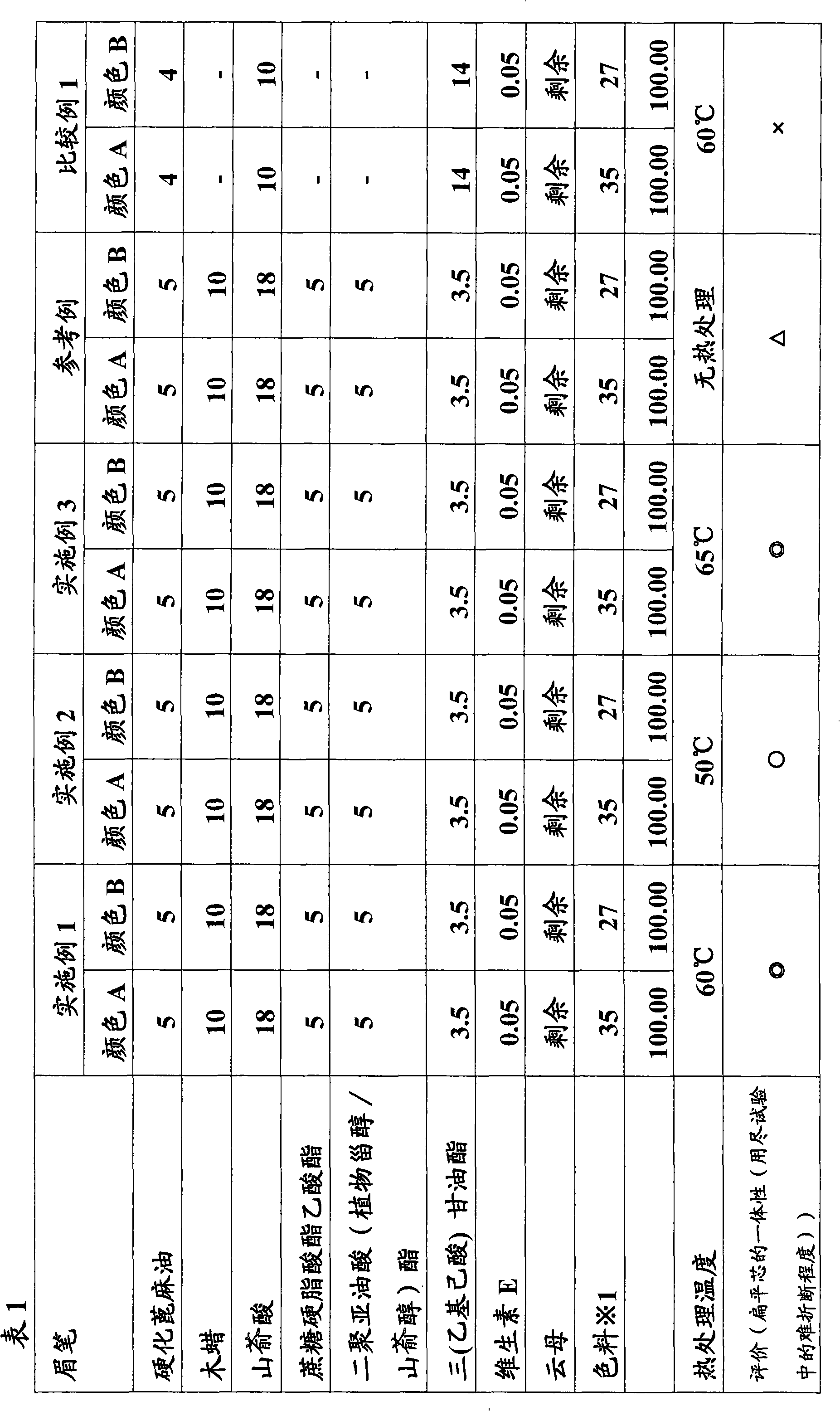 Pen-shaped cosmetic and manufacturing method thereof