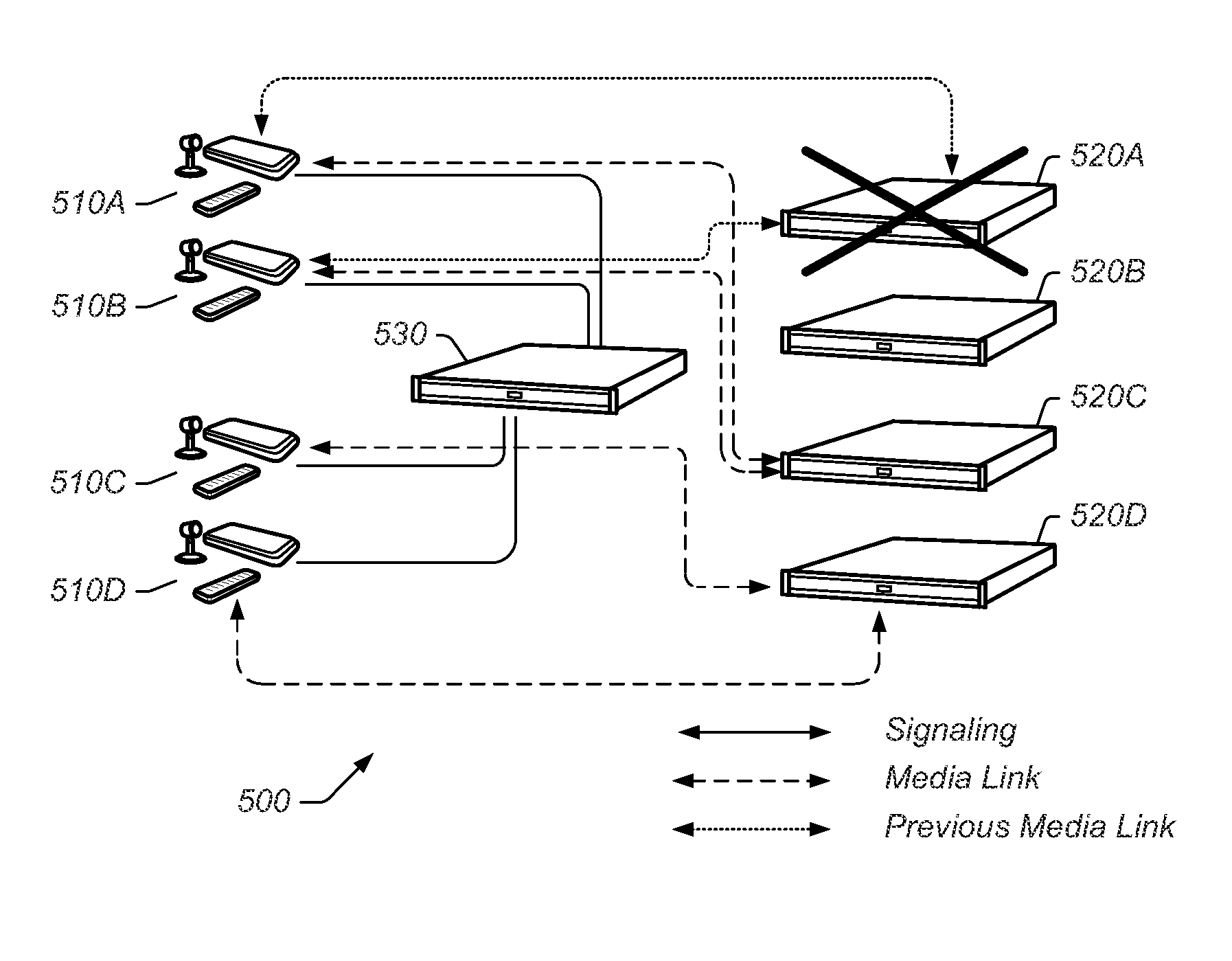 High Availability Conferencing Architecture