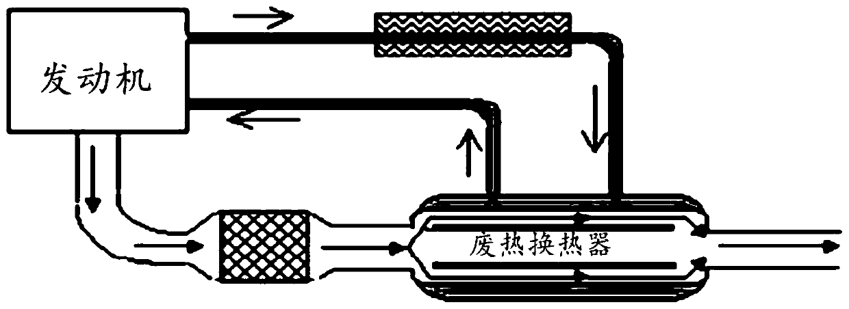 Engine thermal management system and vehicle