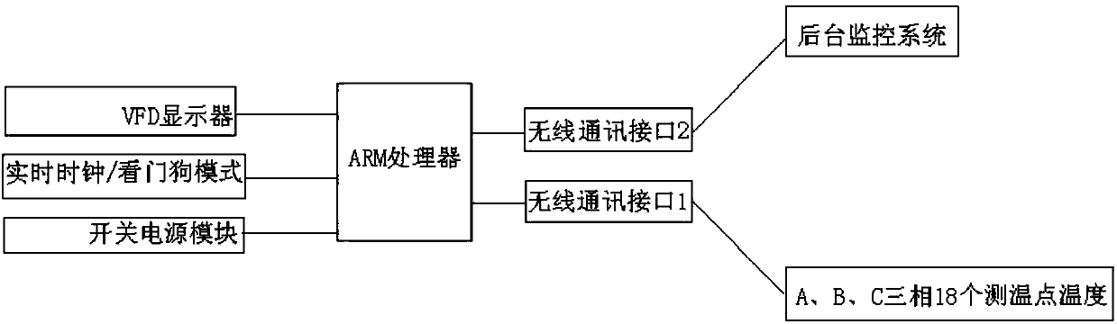 Communication controller