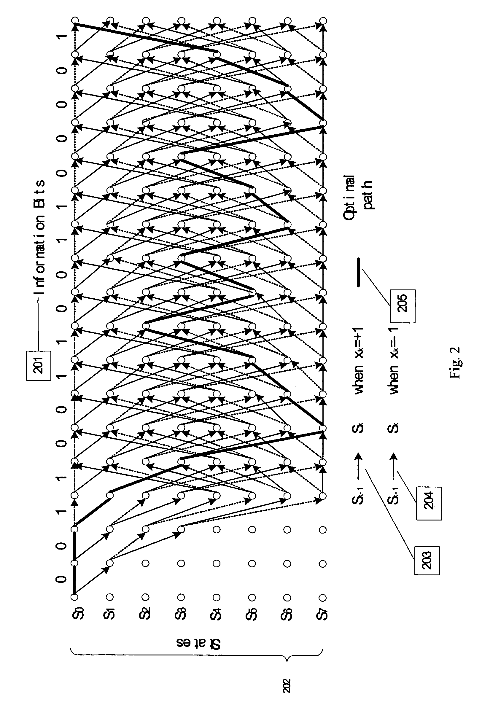 Embedded state metric storage for MAP decoder of turbo codes