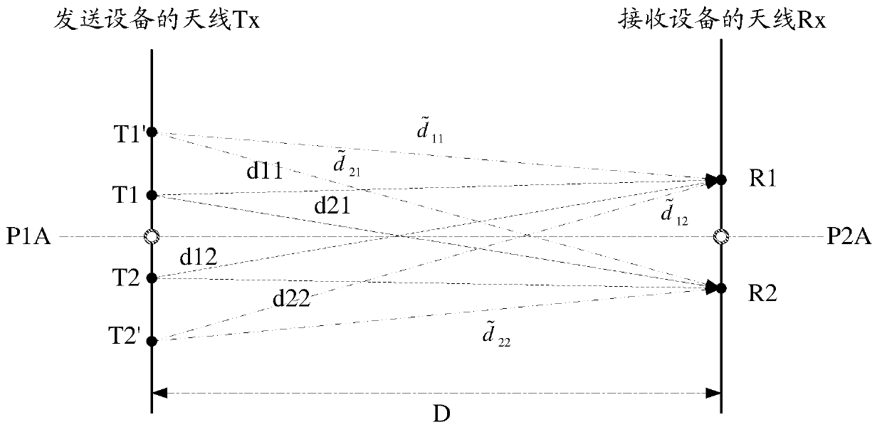 Method and device for transmitting signals