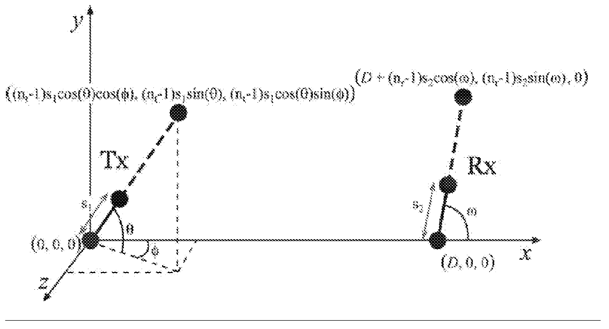 Method and device for transmitting signals