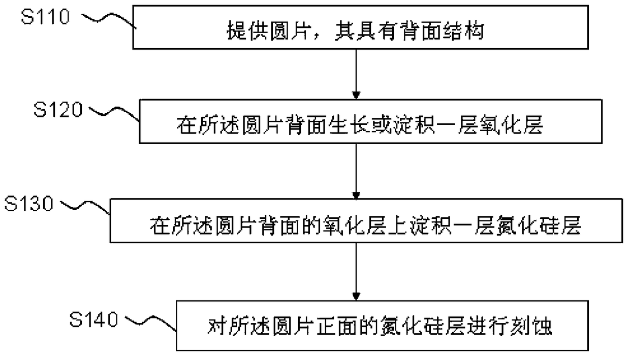 A method for protecting the back structure