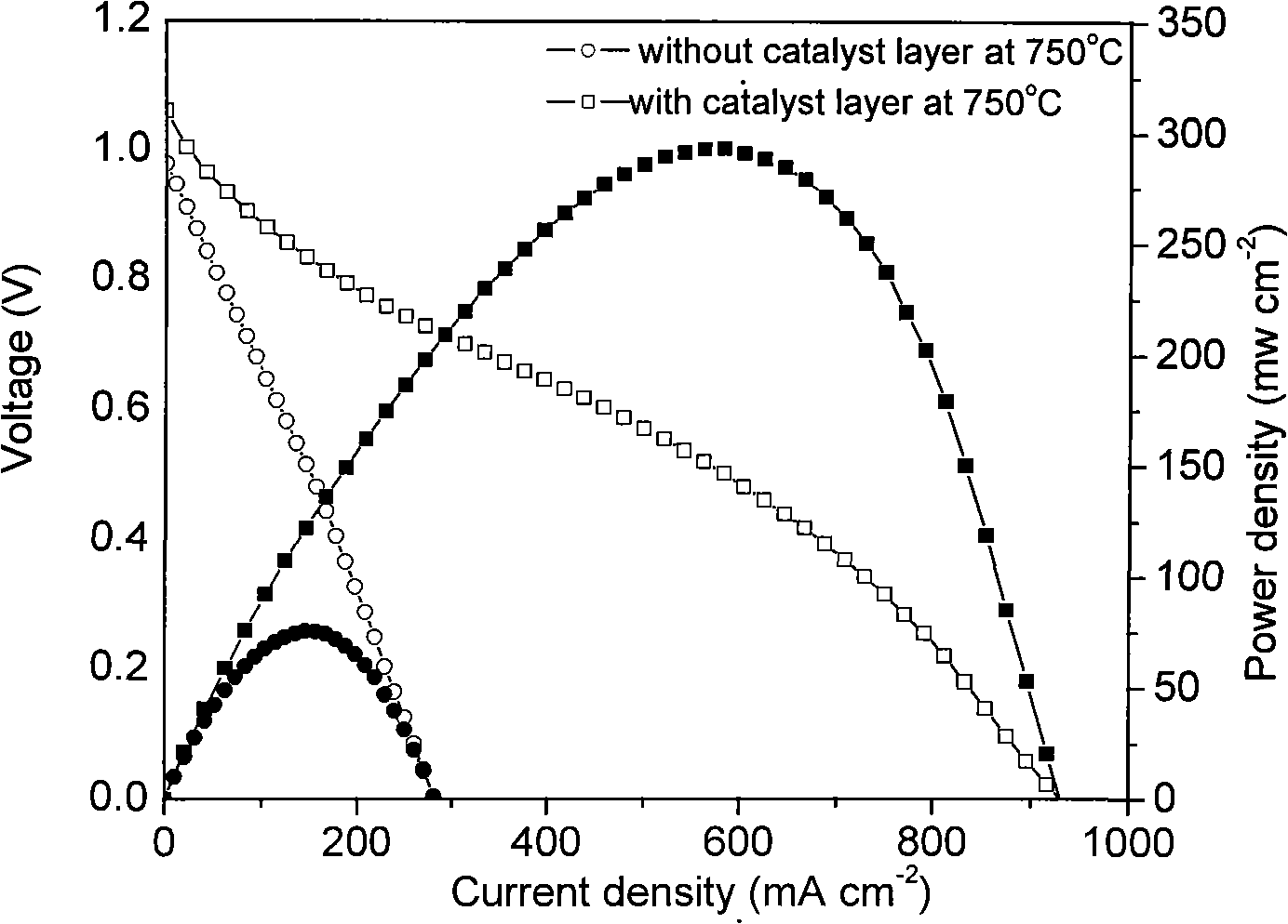 High-temperature fuel cell system having anode loading functional coating with methane as main fuel