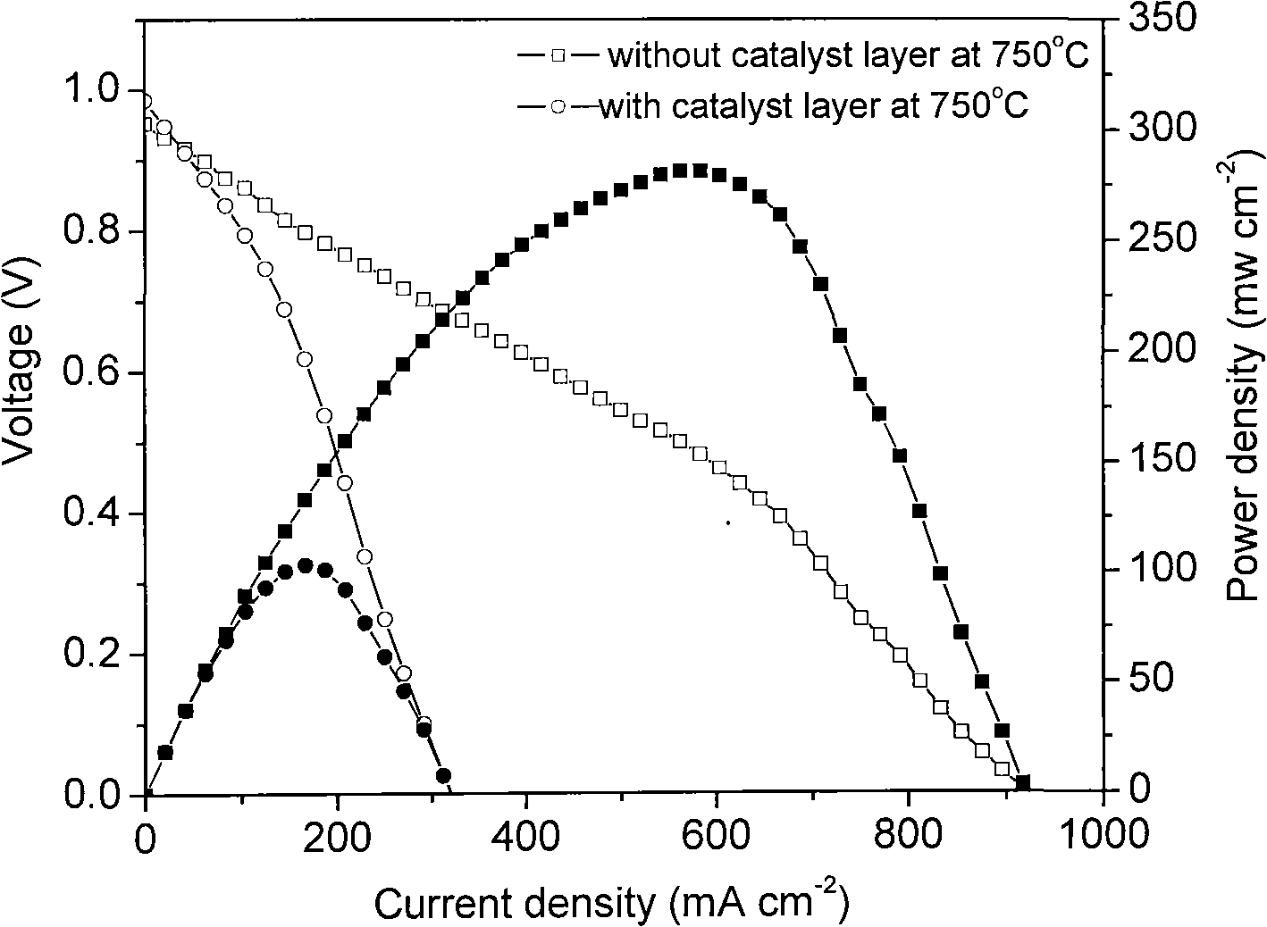 High-temperature fuel cell system having anode loading functional coating with methane as main fuel