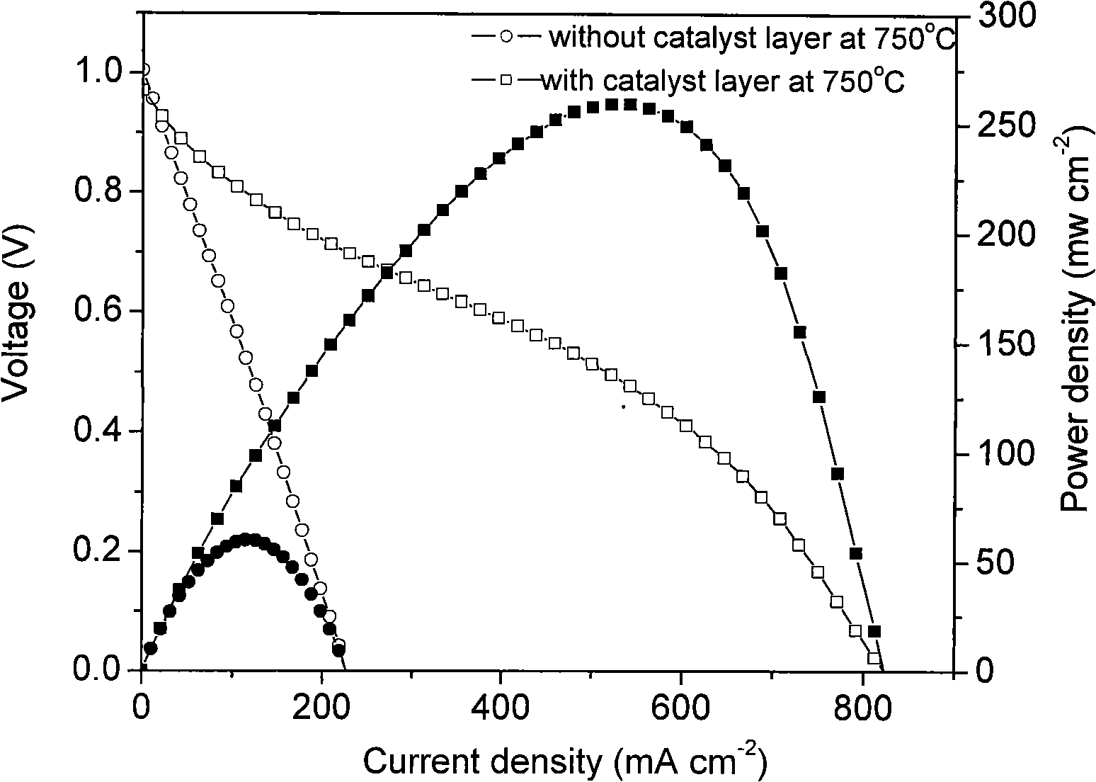 High-temperature fuel cell system having anode loading functional coating with methane as main fuel