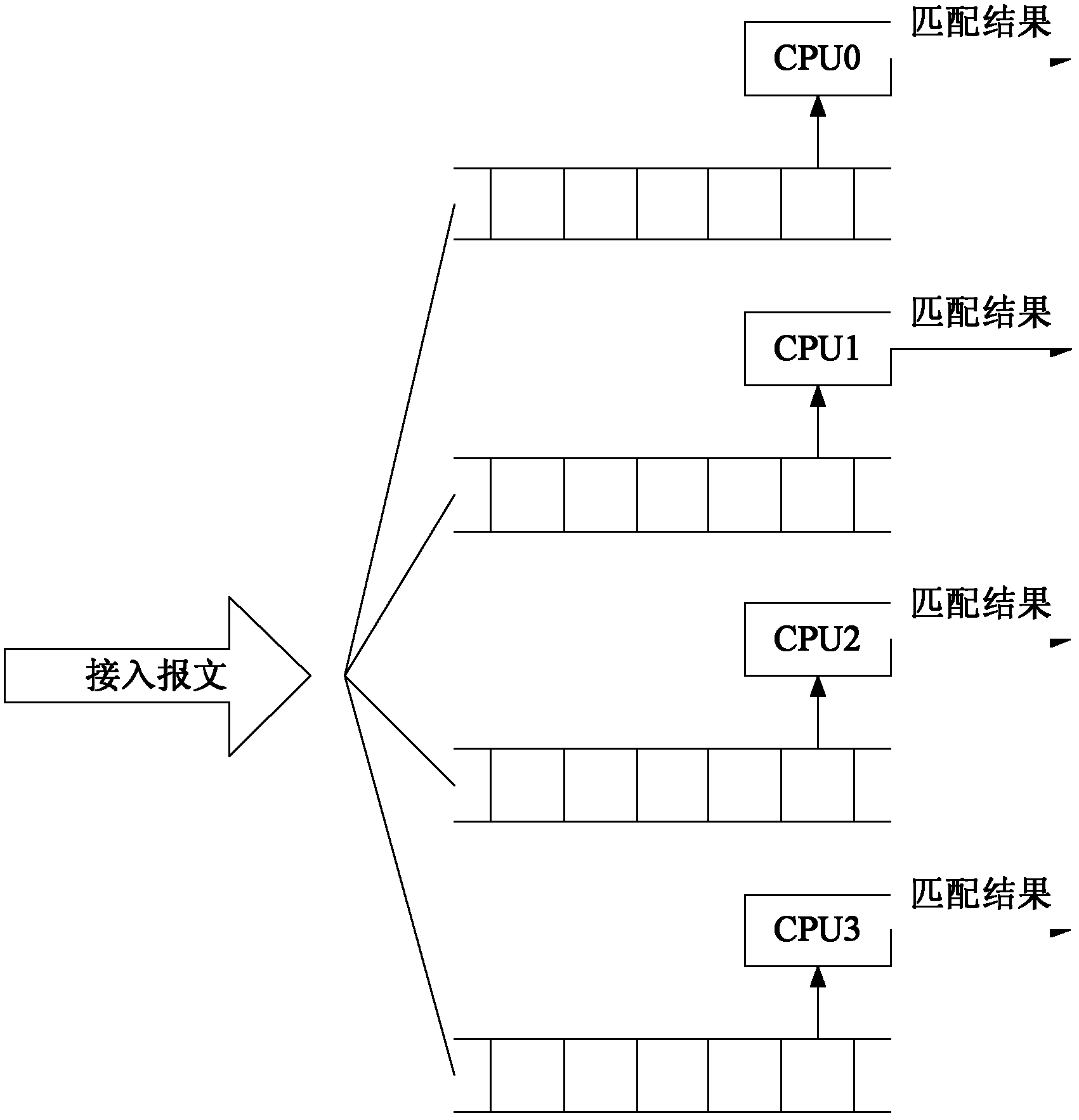 System and method for realizing deep packet inspection technology based on multi-core and multi-thread