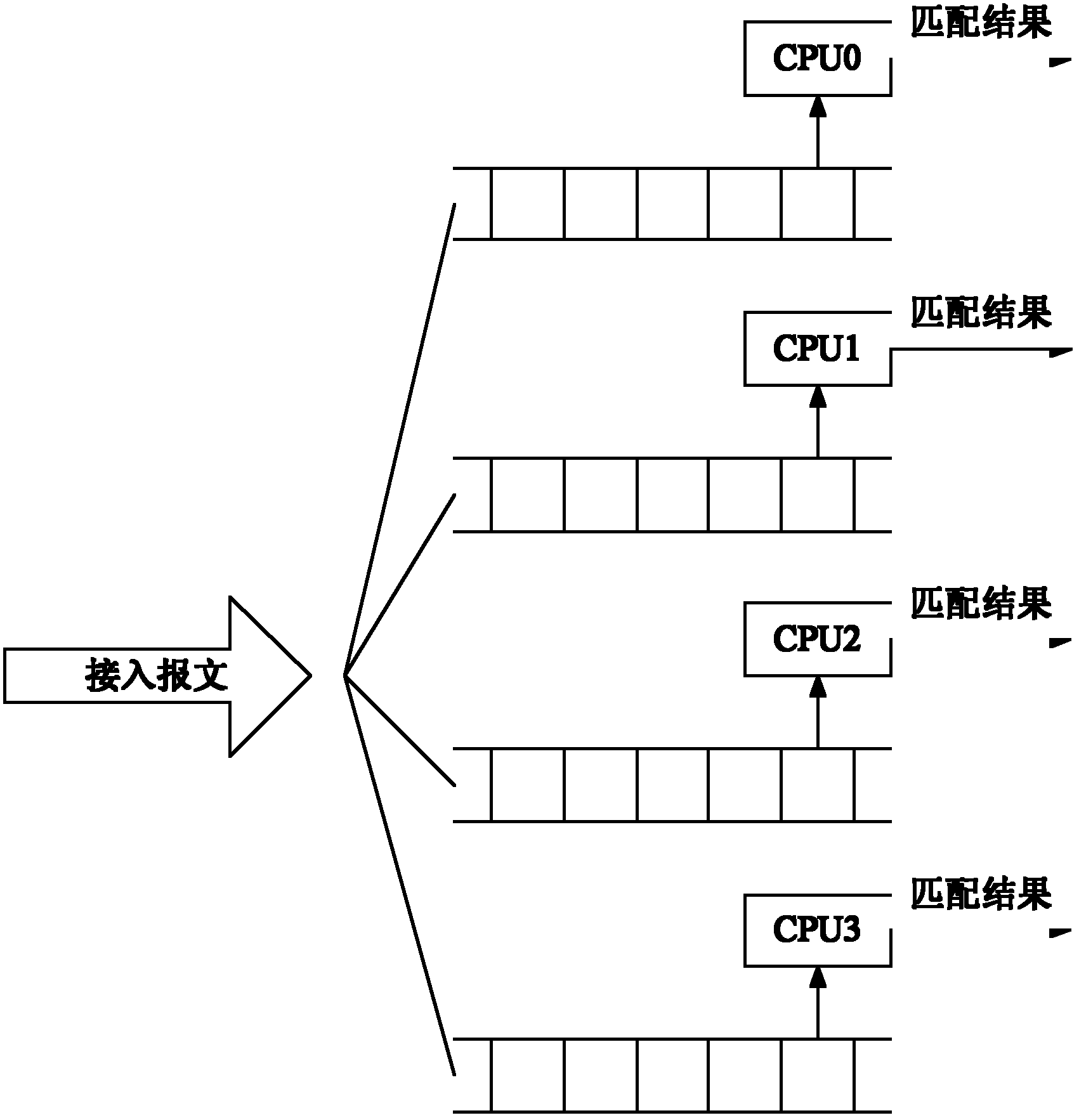 System and method for realizing deep packet inspection technology based on multi-core and multi-thread