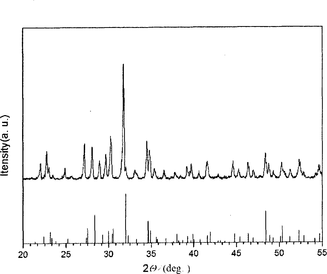 Silicon calcium phosphate biomaterial, preparation method and uses thereof