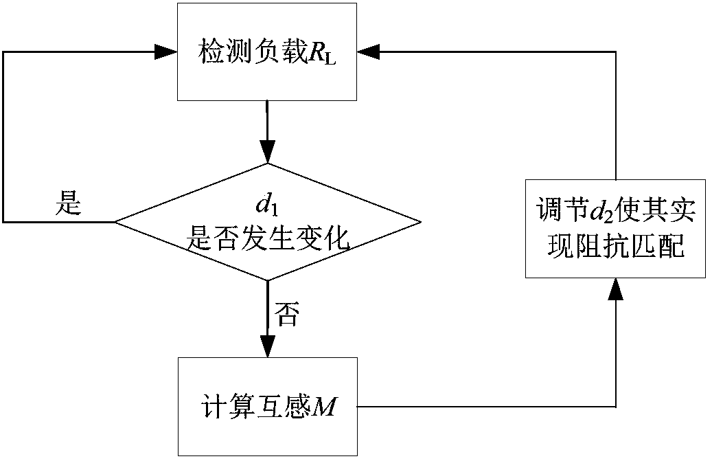 Dynamic mutual inductance detecting method for mobile wireless power transmission system