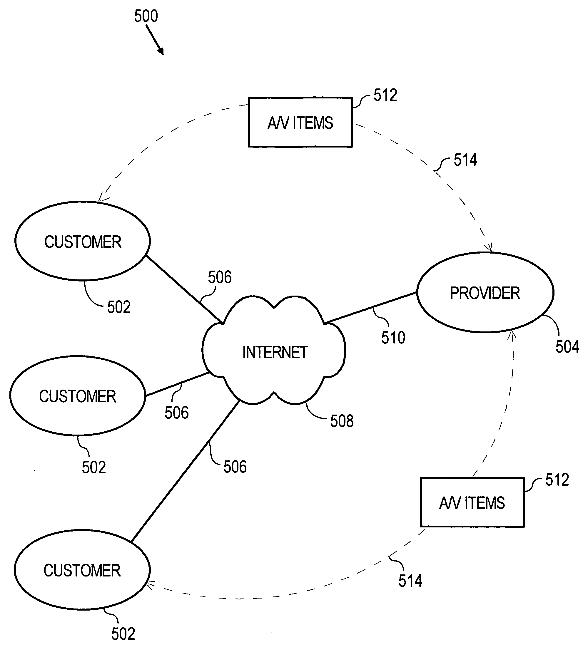 Approach for managing rental items across a plurality of distribution locations