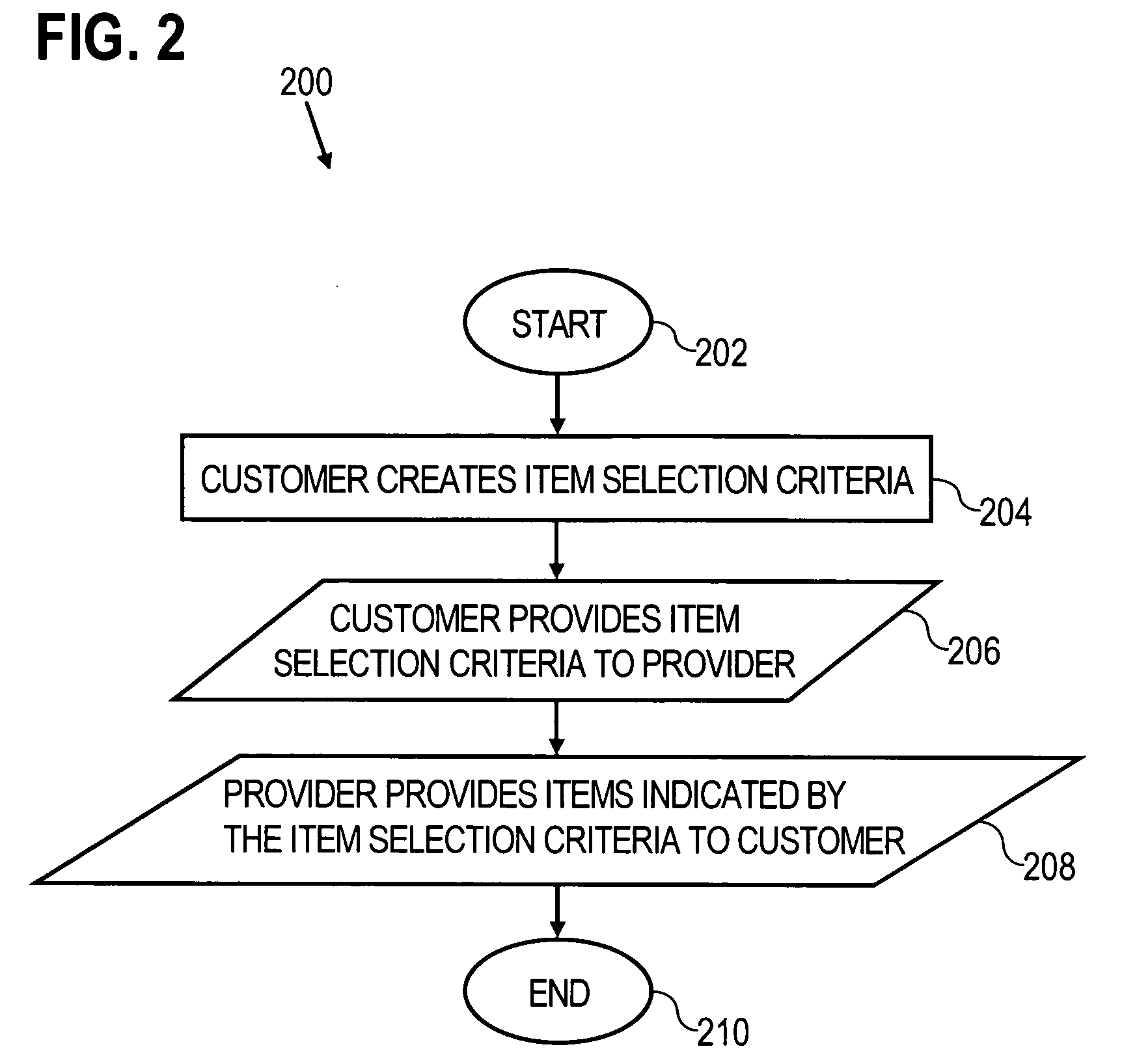 Approach for managing rental items across a plurality of distribution locations