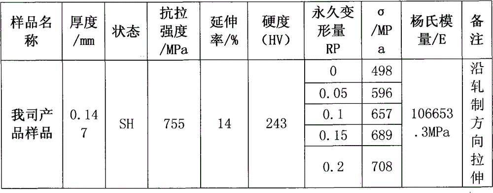 A kind of preparation method of highly elastic tin phosphor bronze alloy foil