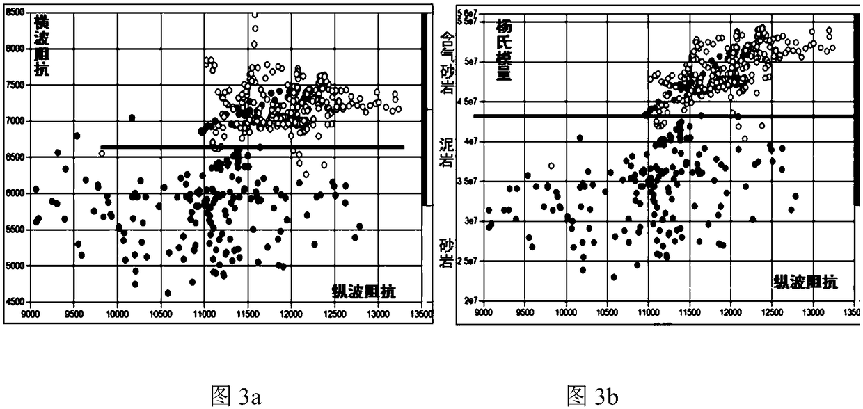 Method and device for predicting brittleness of tight oil and gas reservoirs