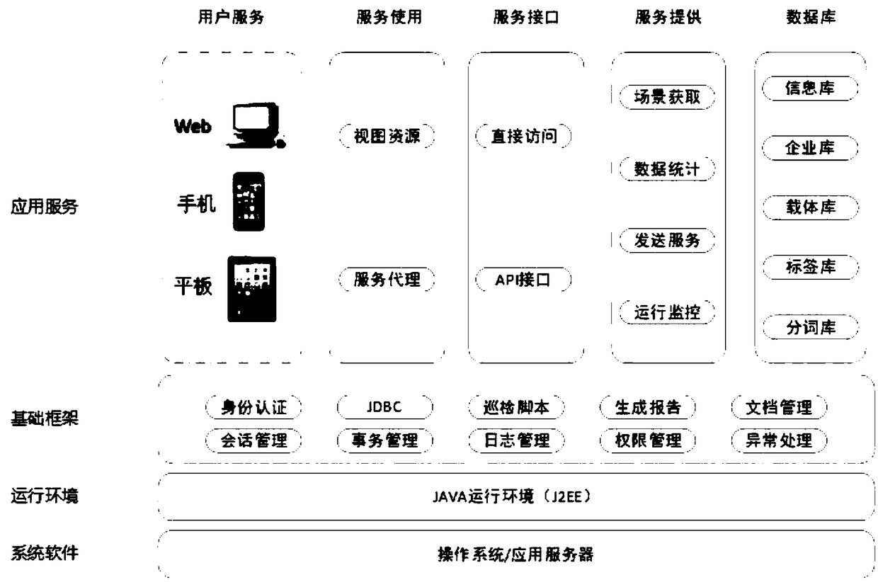 Information pushing system and method based on investment promotion workflow and reading preference